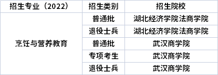 2022年湖北專升本專業(yè)招生院校