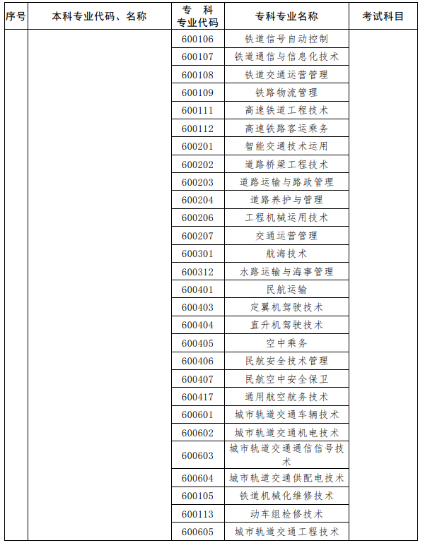 河南2023年專升本考試招生專業(yè)對(duì)照及考試科目一覽表