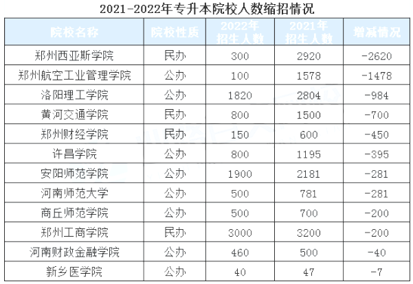 各院校招生計劃