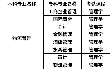 對(duì)照專業(yè)