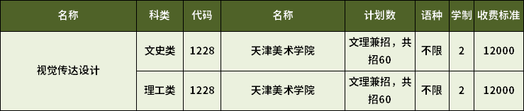 2023年天津專升本視覺傳達設計專業(yè)招生計劃