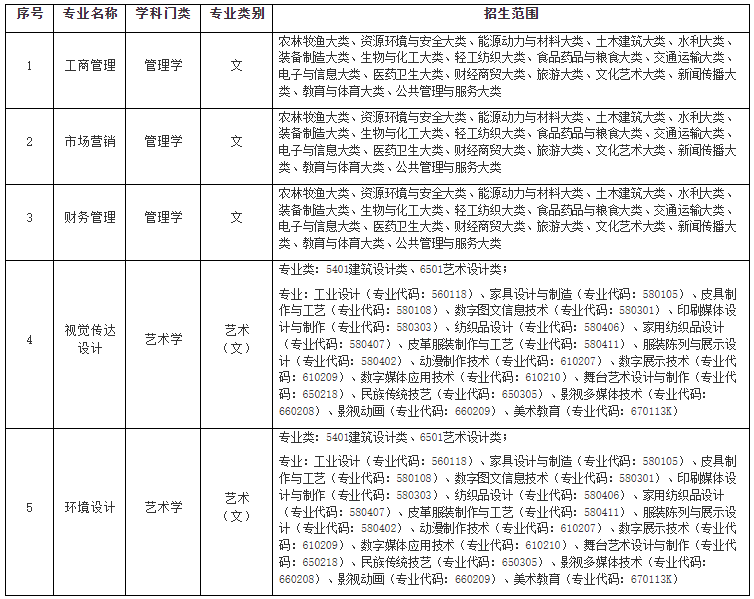 招生專業(yè)及招生范圍