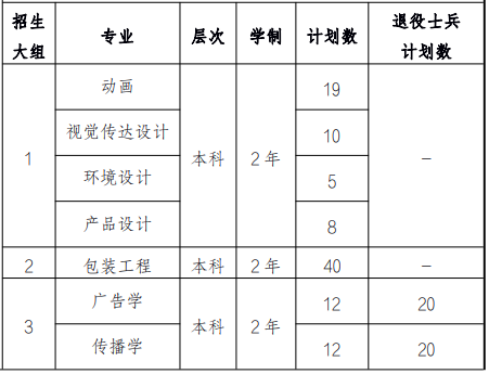 招生專(zhuān)業(yè)及分專(zhuān)業(yè)計(jì)劃