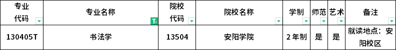 2023年河南專升本各專業(yè)招生院校