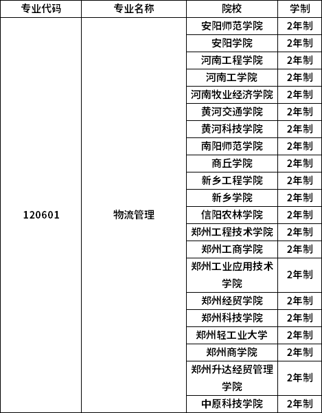 專業(yè)招生院校