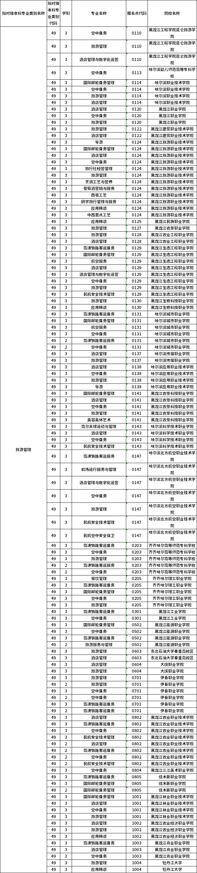 對應?？茖I(yè)