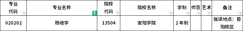 2023年河南專升本各專業(yè)招生院校