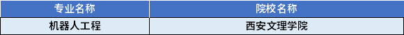 2022年陜西專升本機(jī)器人工程專業(yè)對應(yīng)招生學(xué)校