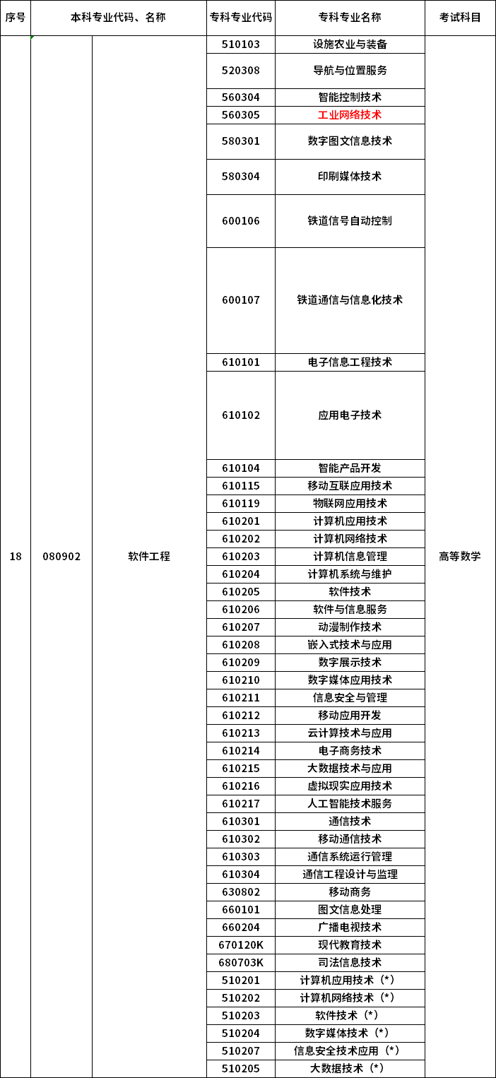 2023年河南專升本最新本?？茖φ毡? /></p>
<p></p>
<p></p>
<div   id=