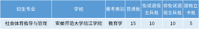 安徽專升本社會體育指導(dǎo)與管理專業(yè)招生學(xué)校