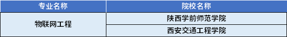 2022年陜西專升本物聯(lián)網(wǎng)工程專業(yè)對(duì)應(yīng)招生學(xué)校