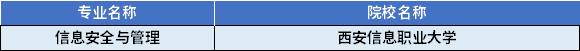 2022年陜西專升本信息安全與管理專業(yè)對應招生學校