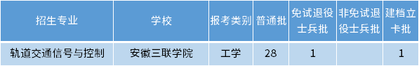 安徽專升本軌道交通信號與控制專業(yè)招生學(xué)校