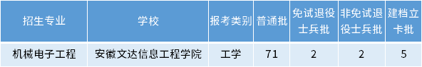 安徽專升本機(jī)械電子工程專業(yè)招生學(xué)校