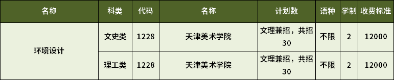 2023年天津?qū)Ｉ经h(huán)境設(shè)計(jì)專(zhuān)業(yè)招生計(jì)劃