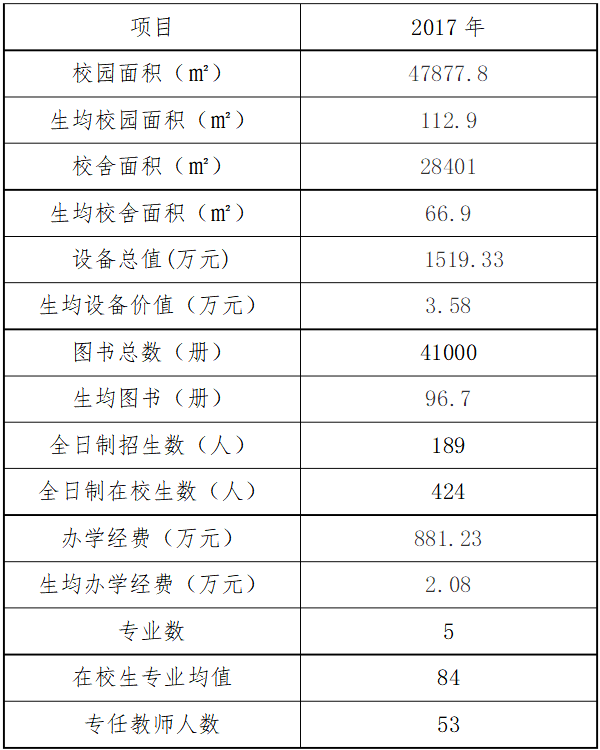 白銀市工業(yè)學(xué)?；拘畔⒈? width=