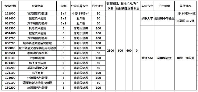 重慶市機械高級技工學(xué)校2020年各專業(yè)學(xué)費