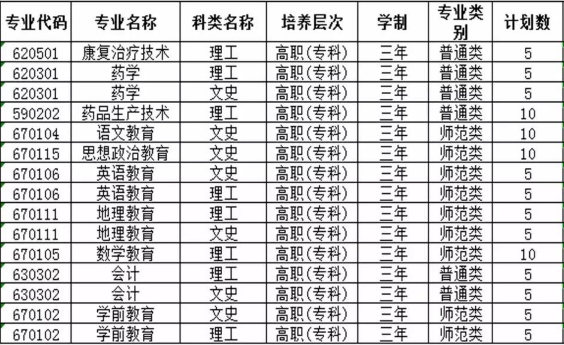 定西師范高等專科學(xué)校招生計(jì)劃