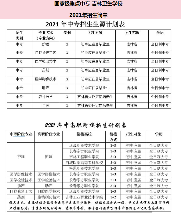 吉林衛(wèi)生學(xué)校2021招生計劃