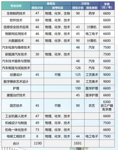 杭州職業(yè)技術學院有哪些專業(yè)