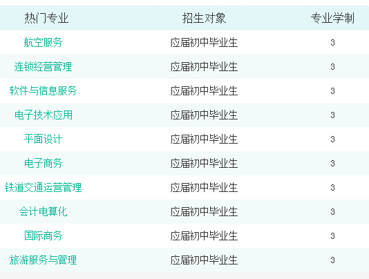 衡陽交通工程學校專業(yè)