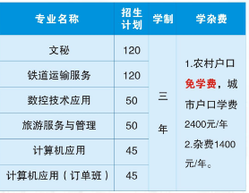 衡陽市信息網(wǎng)絡(luò)工程學(xué)校學(xué)費(fèi)