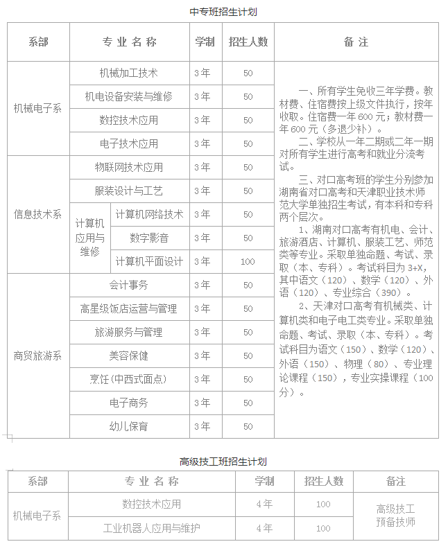 岳陽市第一職業(yè)中等專業(yè)學(xué)校專業(yè)