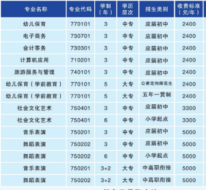 衡陽幼兒師范高等?？茖W(xué)校學(xué)費(fèi)