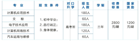 桃源縣武陵職業(yè)技術學校學費