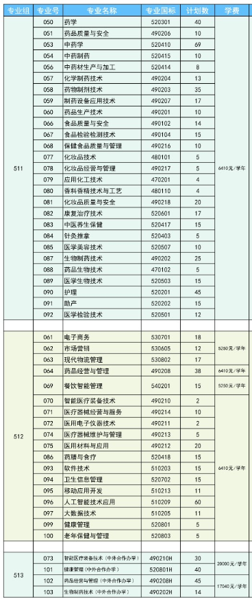 廣東食品藥品職業(yè)學(xué)院學(xué)費