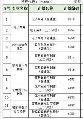 順德區(qū)龍江職業(yè)技術學校招生專業(yè)有哪些