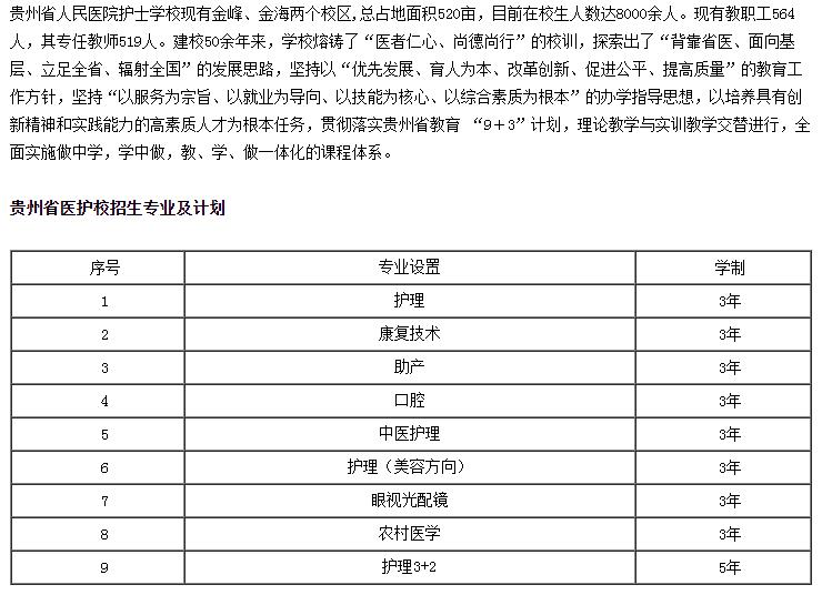 2023貴州省人民醫(yī)院護士學校招生簡章及招生專業(yè)