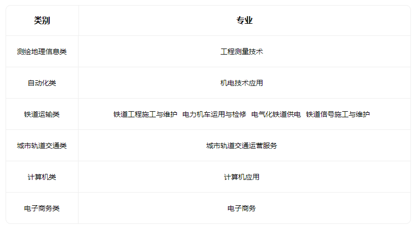 2023山西省鐵路工程學校招生專業(yè)有哪些