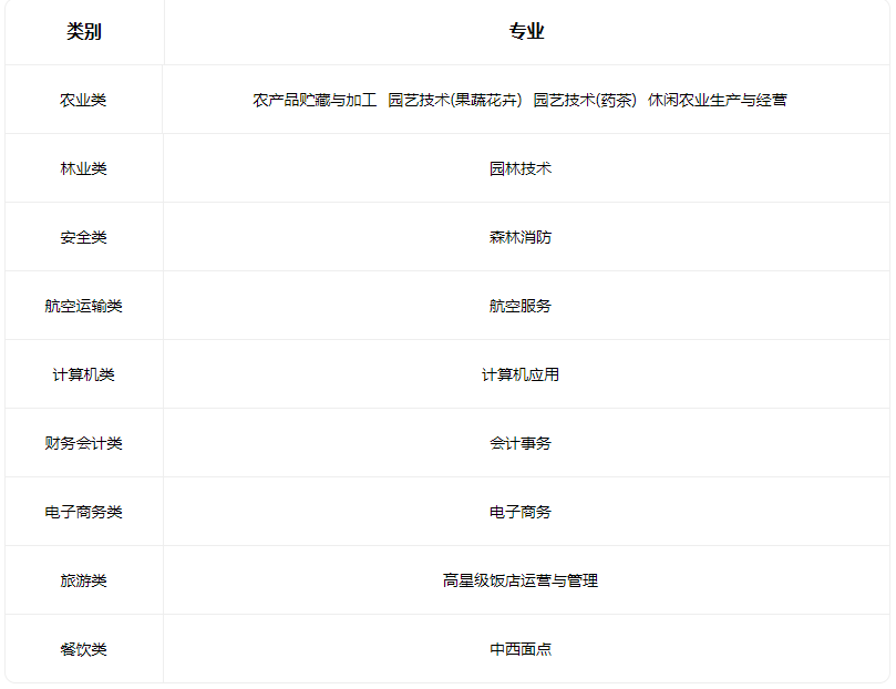 2023太原生態(tài)工程學校有什么專業(yè)