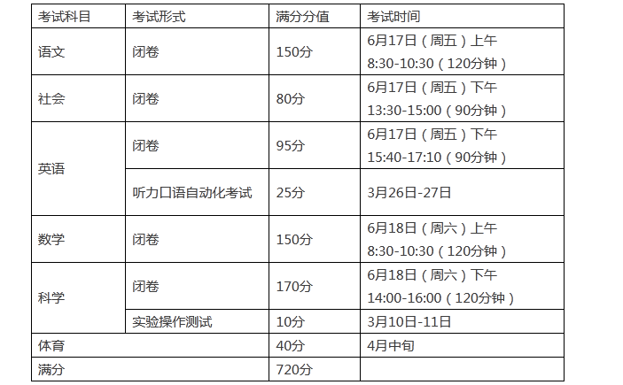 2022年浙江各地中考時(shí)間