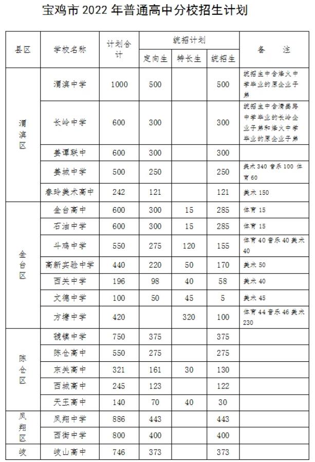 2022年陜西省中考招生計(jì)劃 招生人數(shù)是多少