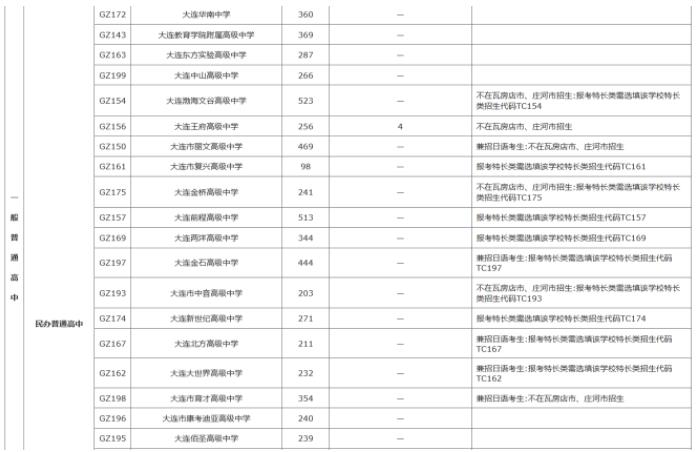 2022年遼寧中考招生計劃 招生人數(shù)是多少