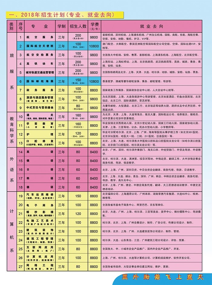 黑龍江外事學校學費多少錢及專業(yè)收費標準