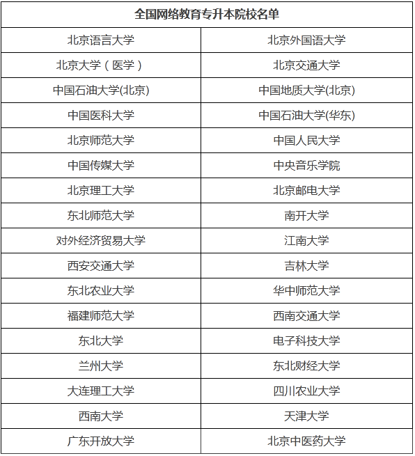 鎮(zhèn)江自學(xué)考試科目不通過有補考的機會嗎