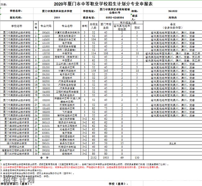 廈門市集美職業(yè)技術(shù)學(xué)校1號學(xué)生宿舍樓