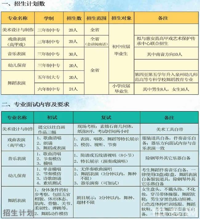 泉州藝術(shù)學(xué)校招生計(jì)劃