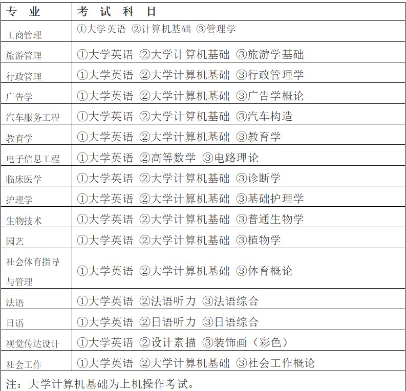 2020年江漢大學(xué)專升本考試科目