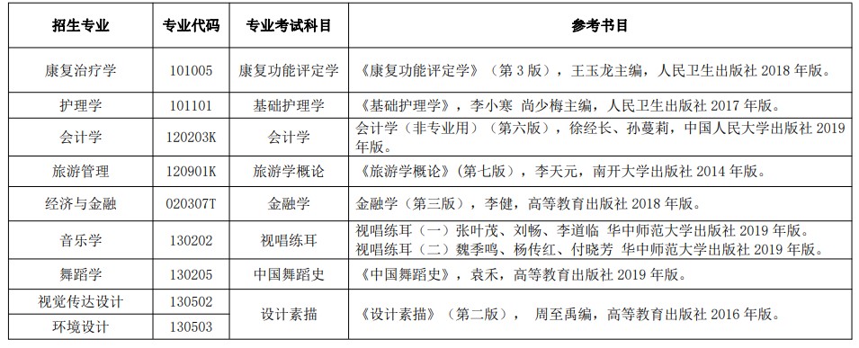 湖北民族大學(xué)專升本