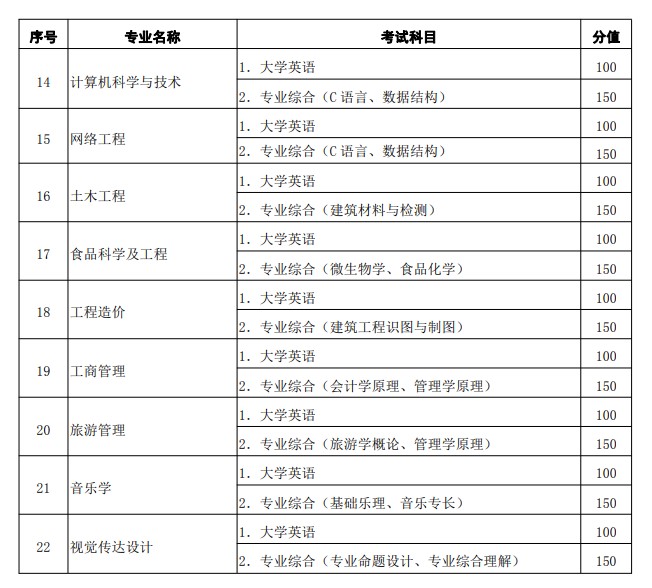 專業(yè)課