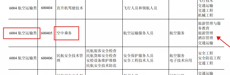 專科專業(yè)目錄