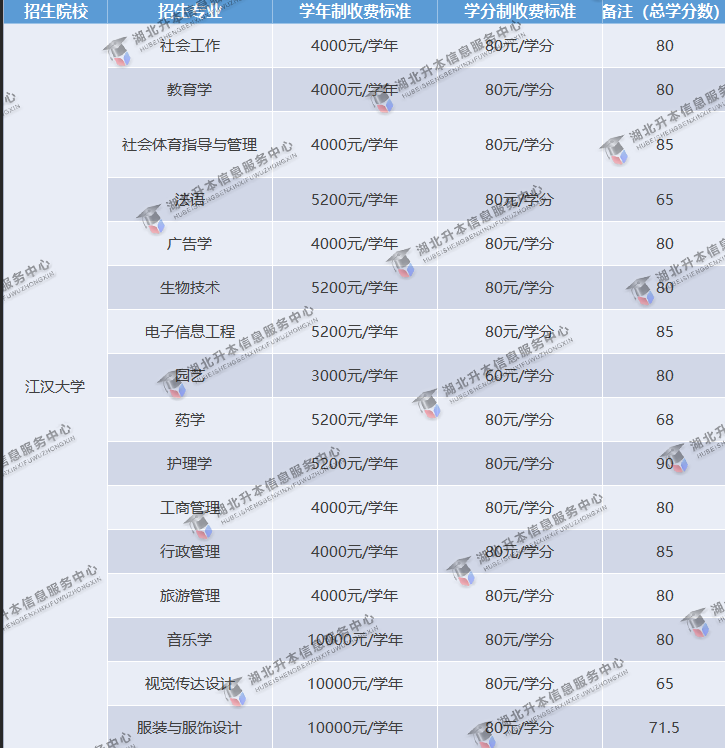 江漢大學(xué)2021年各專業(yè)學(xué)費(fèi)