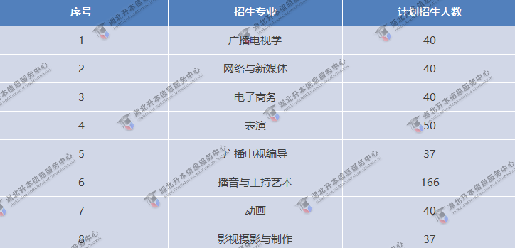 專升本招生院校