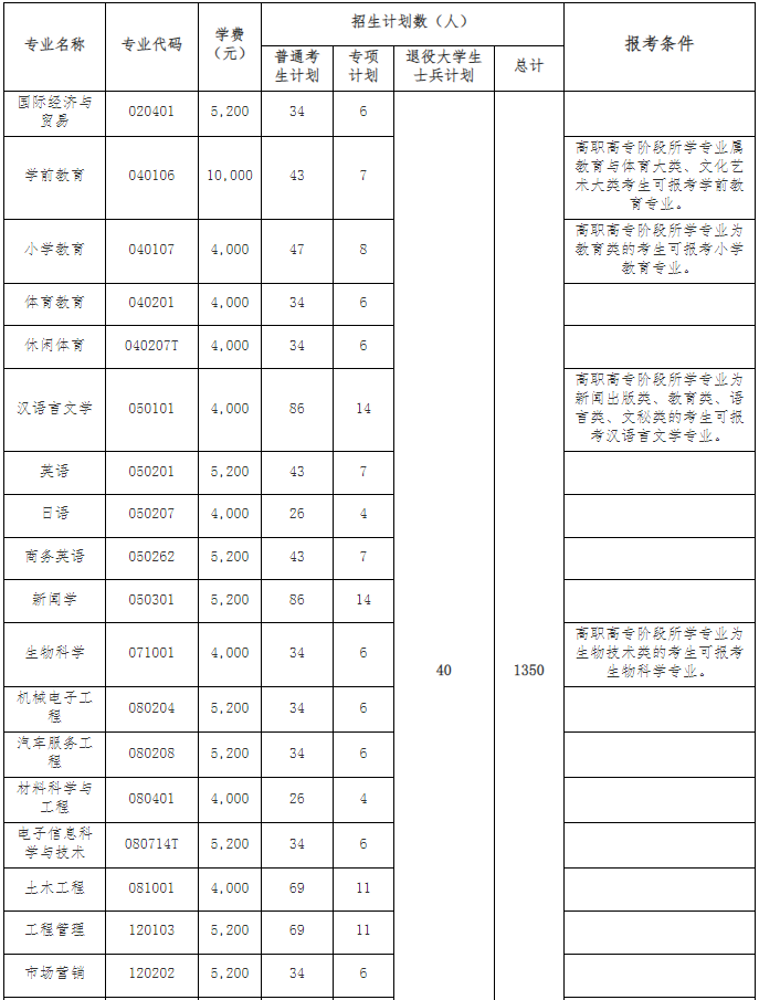 學(xué)費(fèi)1