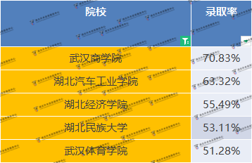 公辦院校專升本卷麻了？如何在公辦院校當(dāng)中脫穎而出？