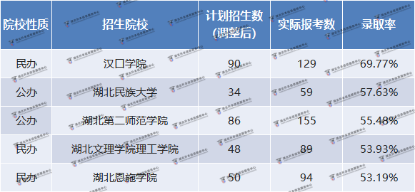 漢語言文學(xué)普通專升本錄取情況如何？這個專業(yè)其實(shí)并不卷